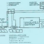 planos del cronovisor